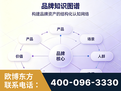 陇南-品牌知识图谱