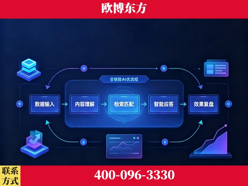 陇南-品牌优化